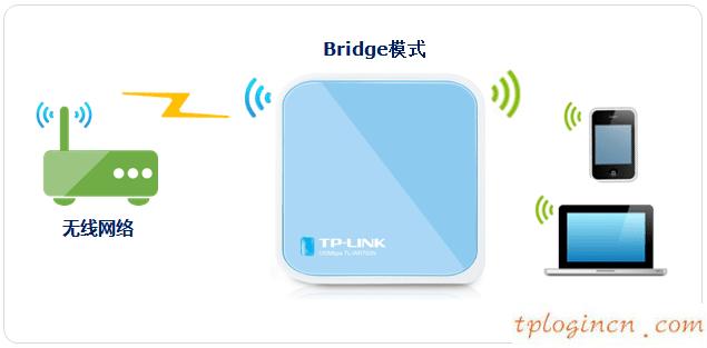 tplink703wifi怎么设置无线桥接  第1张