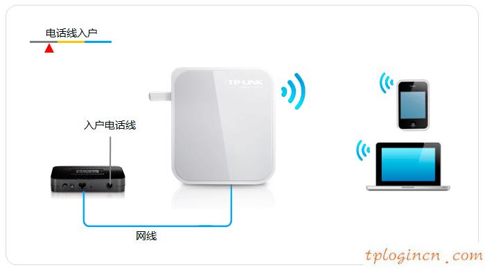 tplink710nwifi怎么设置静态ip上网  第1张