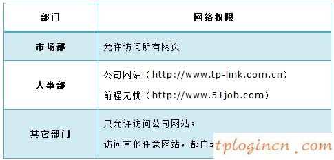 tplinkwifiurl过滤怎么设置  第1张