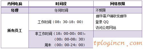 tplinkwifiwr941n怎么设置上网控制  第2张