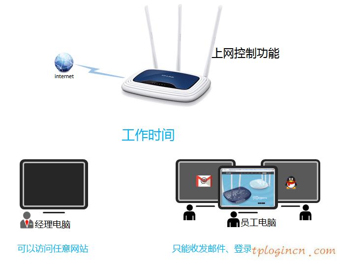 tplinkwifiwr941n怎么设置上网控制  第1张