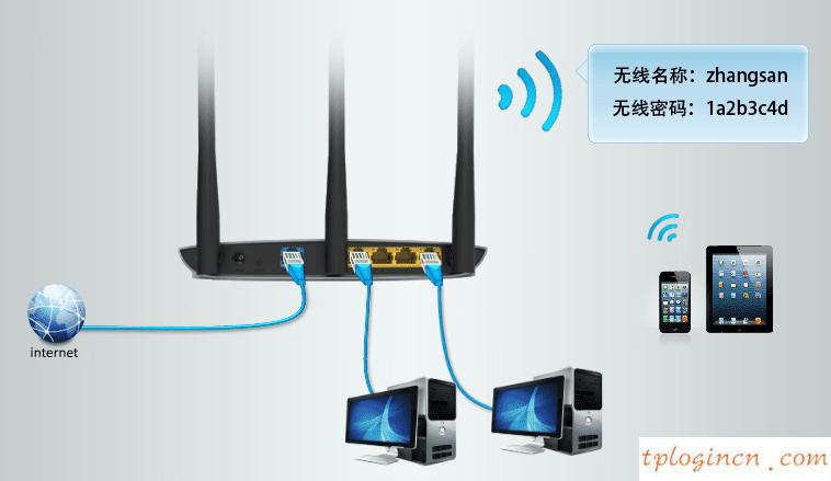 tplinkwifi手机怎么设置拨号上网  第14张