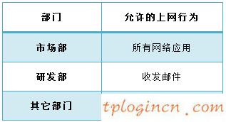 tplinkwifi怎么设置访问控制功能  第1张