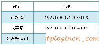 tplinkwifi怎么设置用户组  第1张