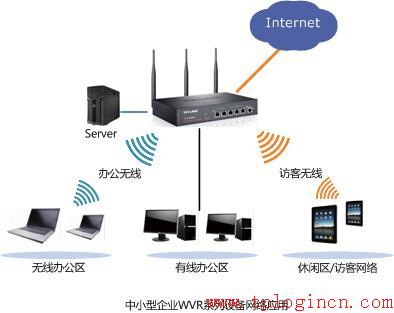 tplogin.cn打开是电信登录页面的解决办法 tplogincn设置登录