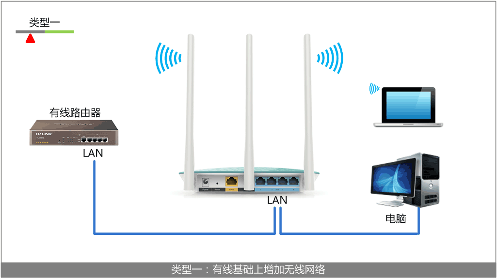 tplogin.cn设置wifi  第1张