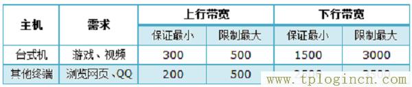 tplogin.cn设置界面  第2张