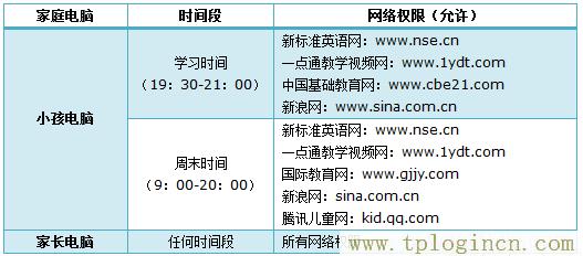 tplogin.cn设置页面  第2张