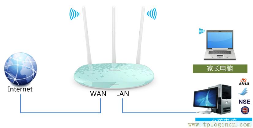 tplogin.cn设置页面  第1张