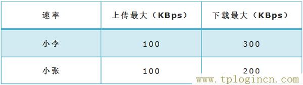 tplogin.cn无线安全设置  第2张