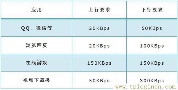 tplogin.cn无线安全设置  第8张