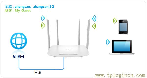 tplogin.cn无线路由器设置网址  第1张