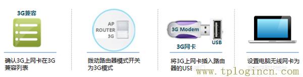 tplogincn设置登录  第2张