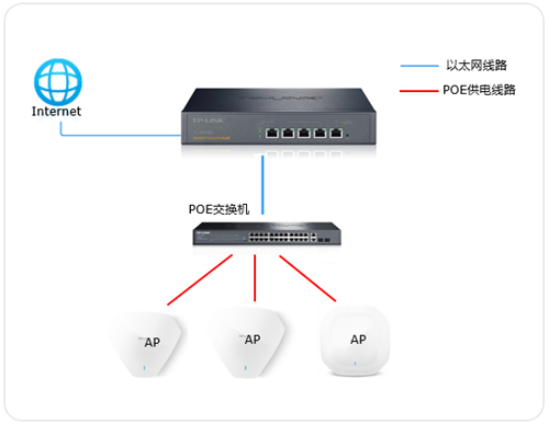 tplogincn设置页面  第1张