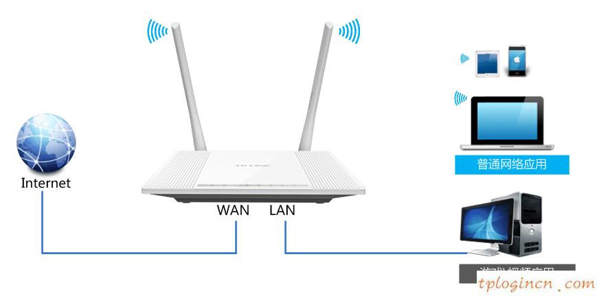 wifitplink847n怎么设置ip带宽控制  第1张