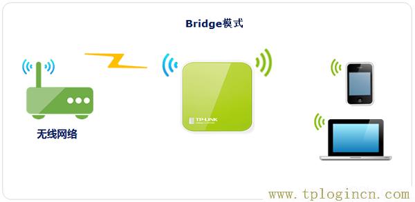 windows10怎么设置tplogin_  第5张