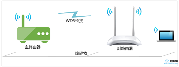 斐讯K2路由器怎么设置无线桥接？  第1张