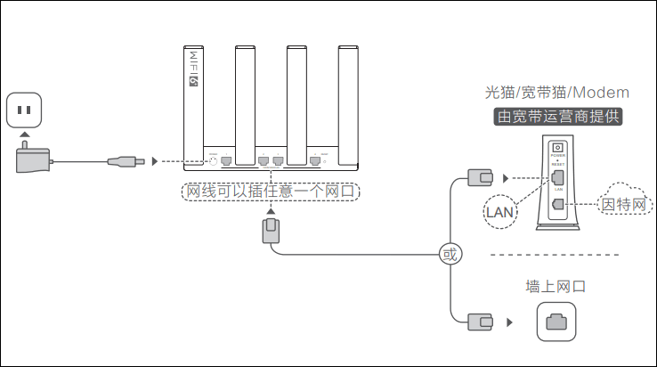华为路由AX3 Pro手机怎么设置？  第2张