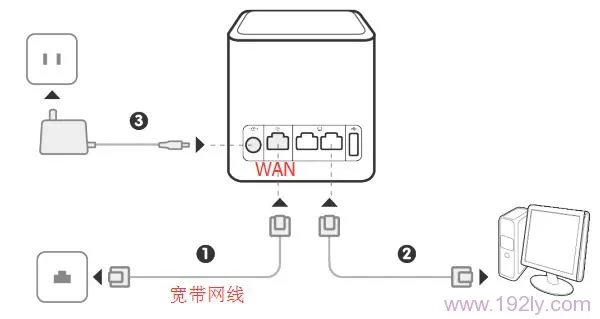 华为荣耀(WS831)路由器设置教程  第2张
