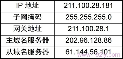 换宽带了路由器怎么设置_  第2张