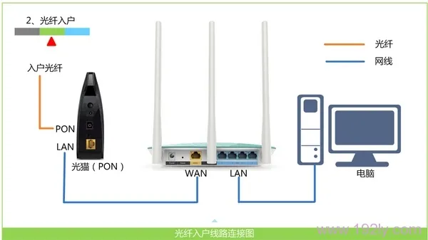 聚网捷EW500设置教程和说明书下载  第3张