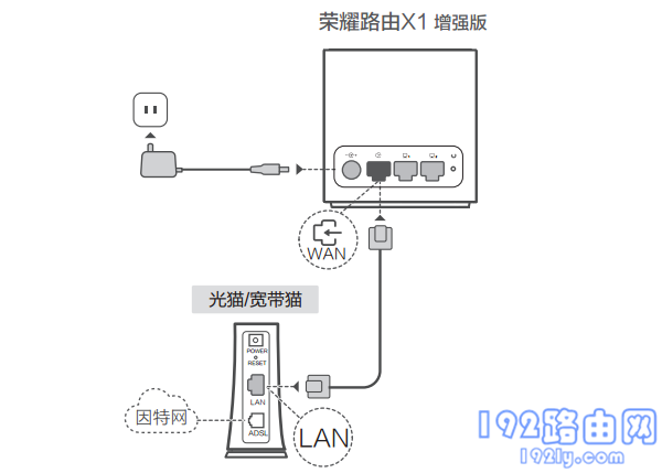 荣耀路由X1增强版怎么设置？  第2张