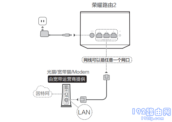 荣耀路由X2用华为智能家居APP怎么设置？  第3张
