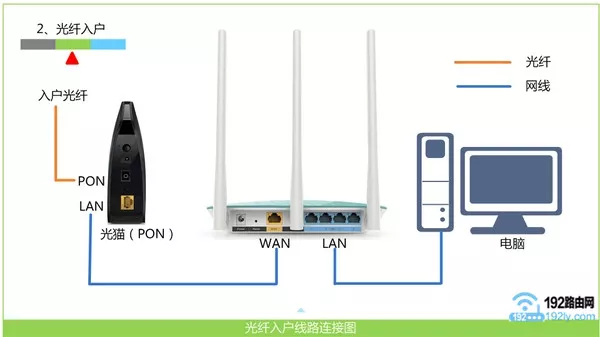 如何用手机设置wifi路由器？  第2张