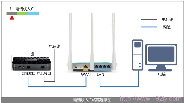 水星(MERCURY)MW313R无线路由器怎么设置  第2张
