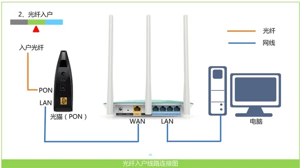 水星MW305R(V4-V7)路由器设置教程  第3张