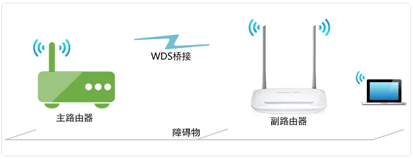 水星MW316R路由器无线中继设置教程  第1张