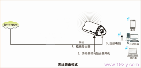 腾达(Tenda)4G300便携式路由器固定(静态)IP上网设置  第2张