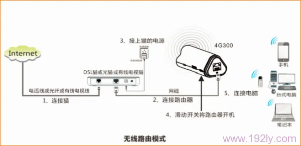 腾达(Tenda)4G300便携式无线路由器家用模式上网设置  第2张