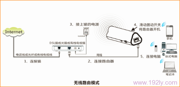 腾达(Tenda)4G302便携式无线路由器-家用模式设置  第2张