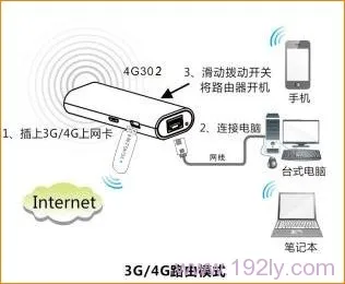 腾达(Tenda)4G302如何登录设置界面  第1张