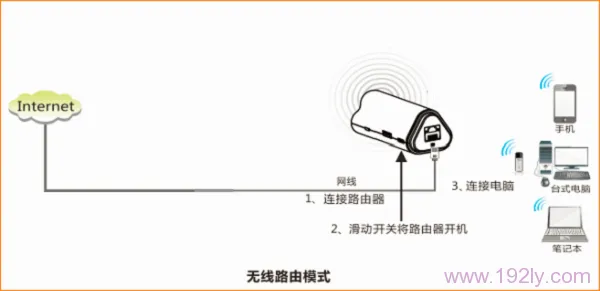 腾达(Tenda)4G302无线路由器静态(固定)IP上网设置  第2张