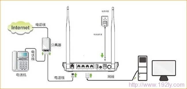 腾达(Tenda)D301路由猫模式如何设置？  第1张