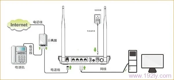 腾达(Tenda)D304路由猫模式怎么设置？  第6张