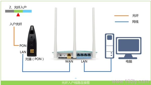 腾达(Tenda)F318无线路由器设置  第4张