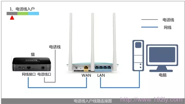 腾达(Tenda)N630 V2无线路由器ADSL拨号上网设置  第6张