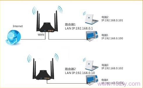 腾达(Tenda)T845路由器WDS无线桥接设置  第1张