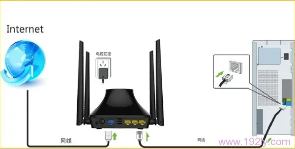 腾达(Tenda)T845路由器固定(静态)IP上网设置  第1张