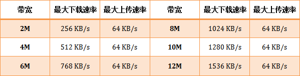 腾达(Tenda)无线路由器限速设置方法  第1张