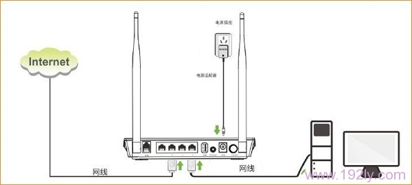 腾达D304无线路由一体机怎么设置ADSL拨号上网？  第6张