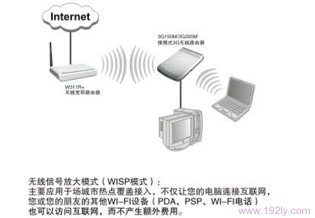 腾达WISP设置方法  第1张