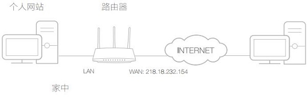 新版水星路由器端口映射设置教程  第1张