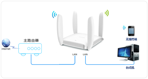新一代TP-Link路由器tplogin.cn设置地址打不开的解决办法  第1张