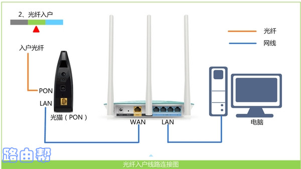 迅捷(fast)路由器手机怎么设置？  第2张