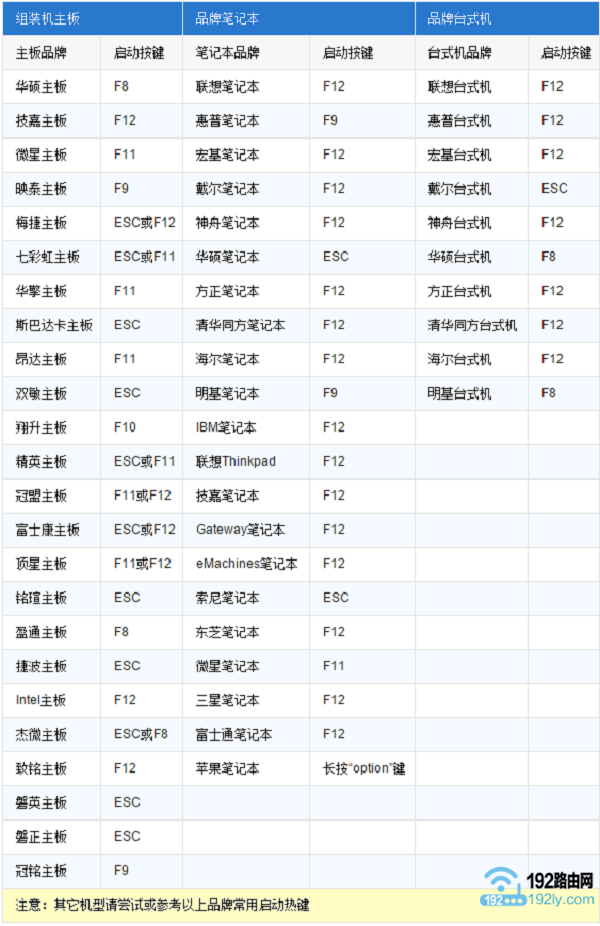 怎么进入BIOS设置U盘启动_  第1张