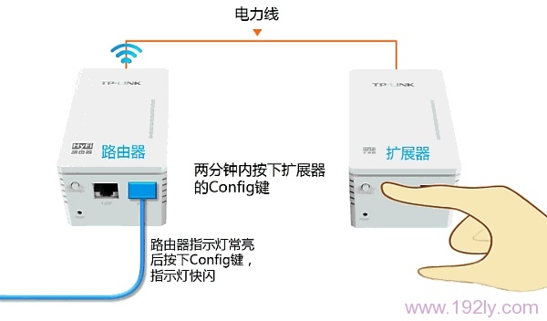 HyFi路由器与扩展器注册不成功怎么办？  第3张